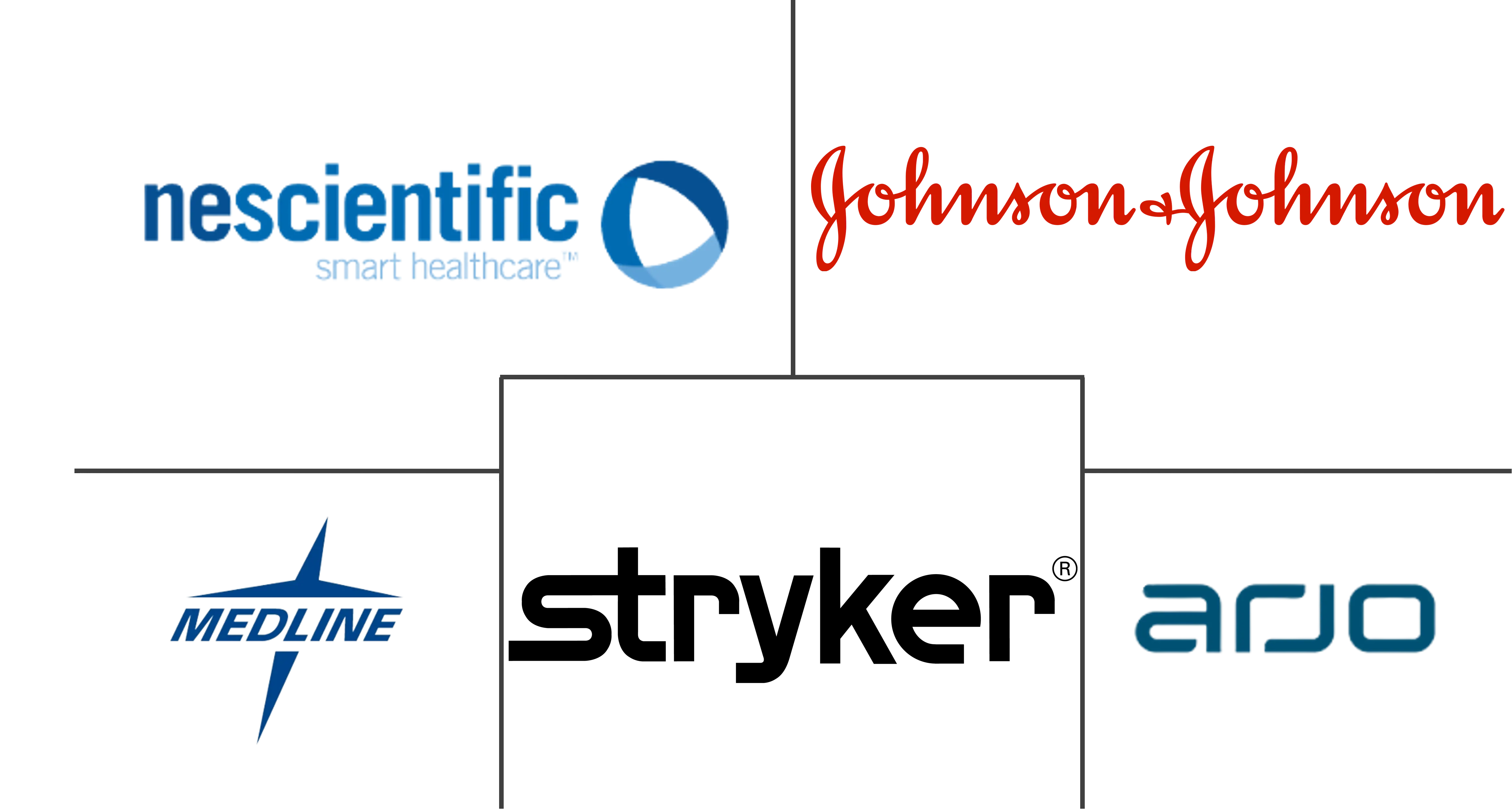 欧洲一次性医疗器械再处理市场规模和份额分析