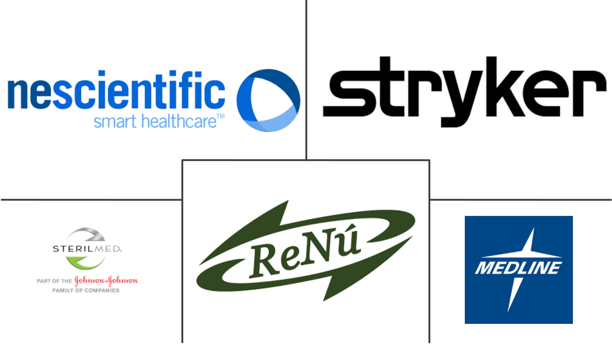 亚太地区一次性医疗器械再处理市场规模和份额分析