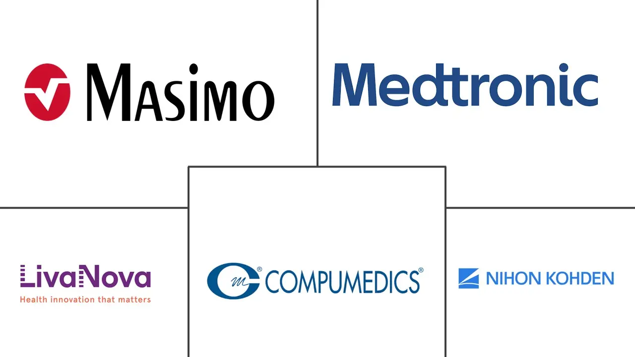 癫痫监测设备市场规模和份额
