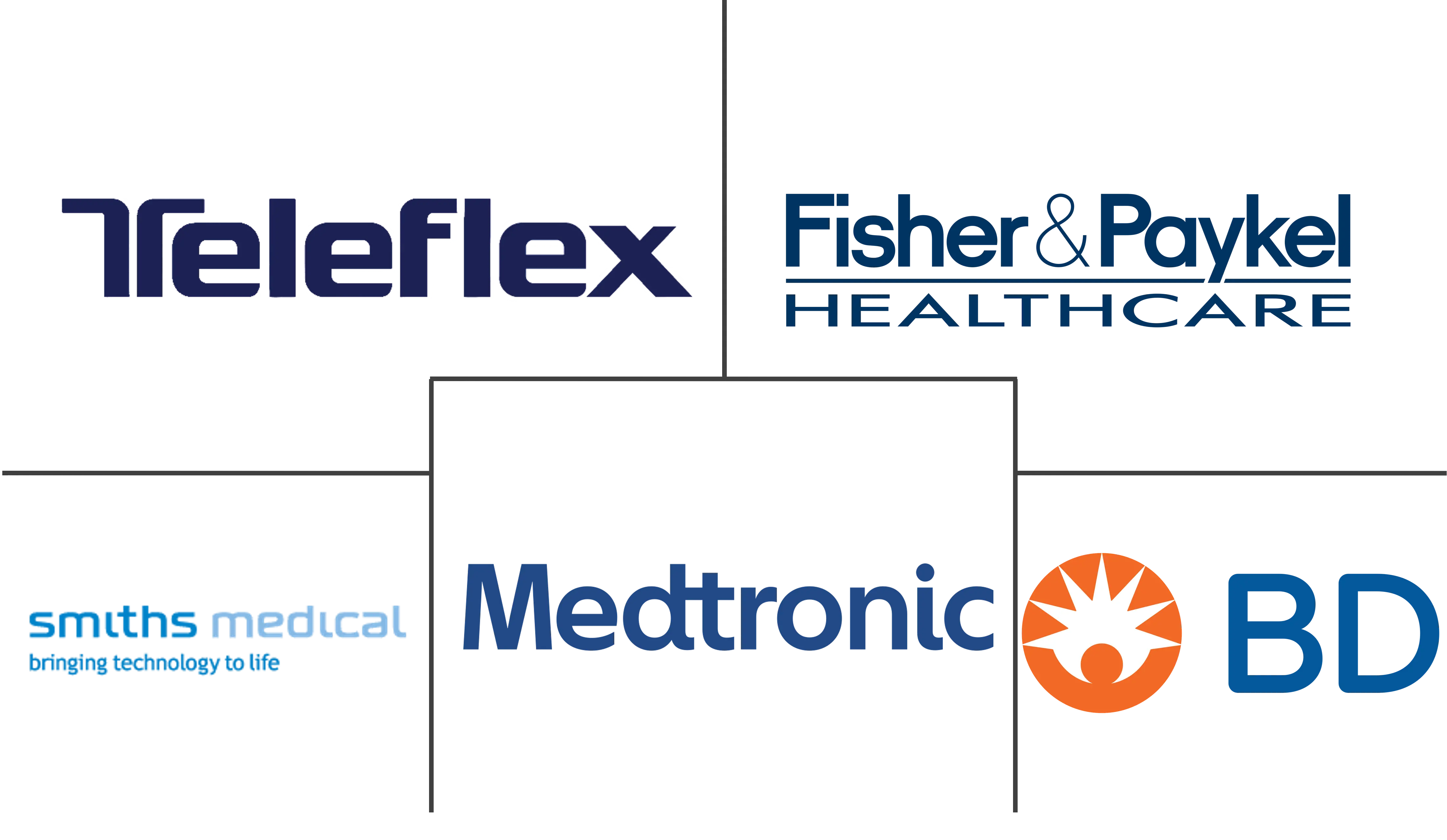 气道管理管市场规模