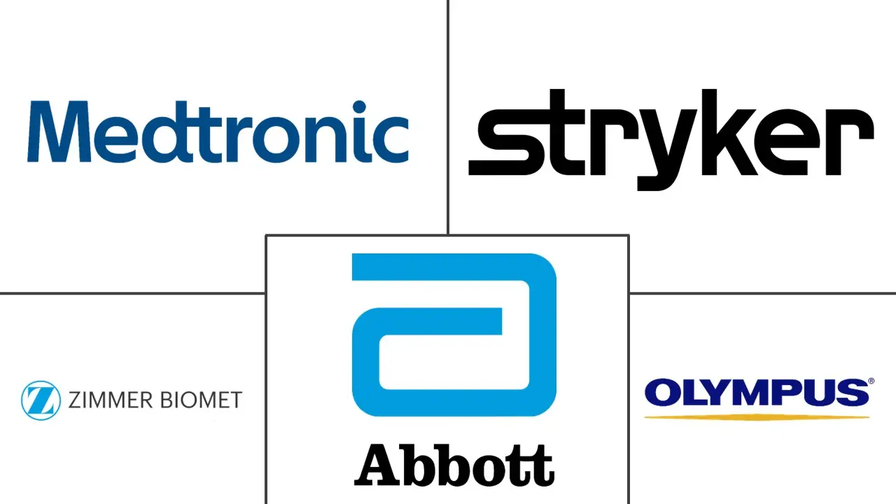 英国微创手术器械市场规模