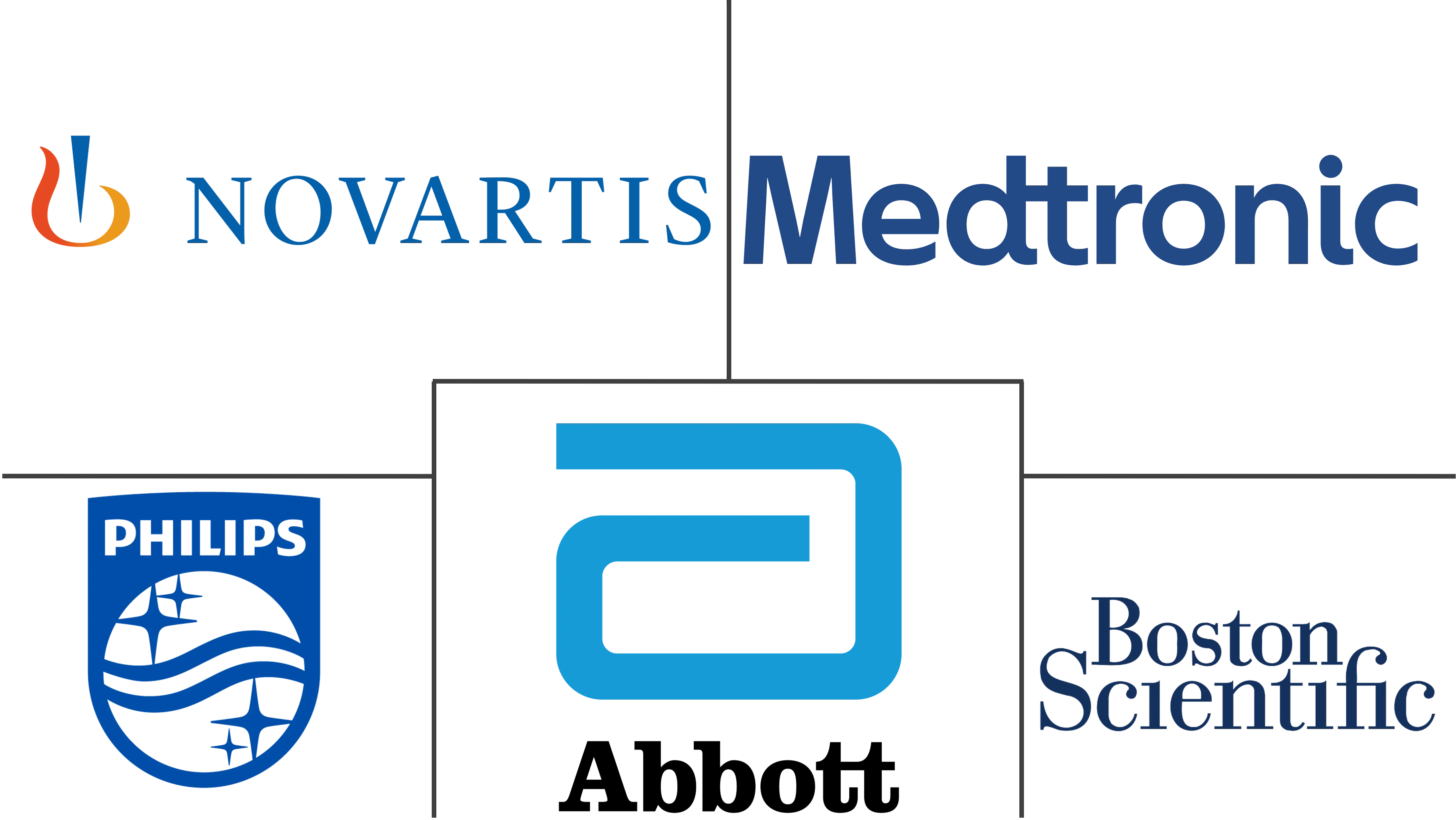 全球心脏骤停治疗市场规模及份额