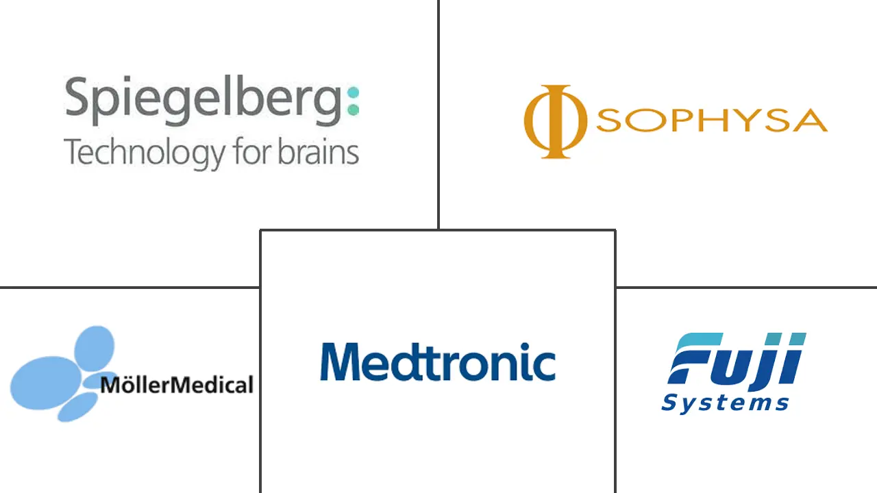 心室外引流市场规模