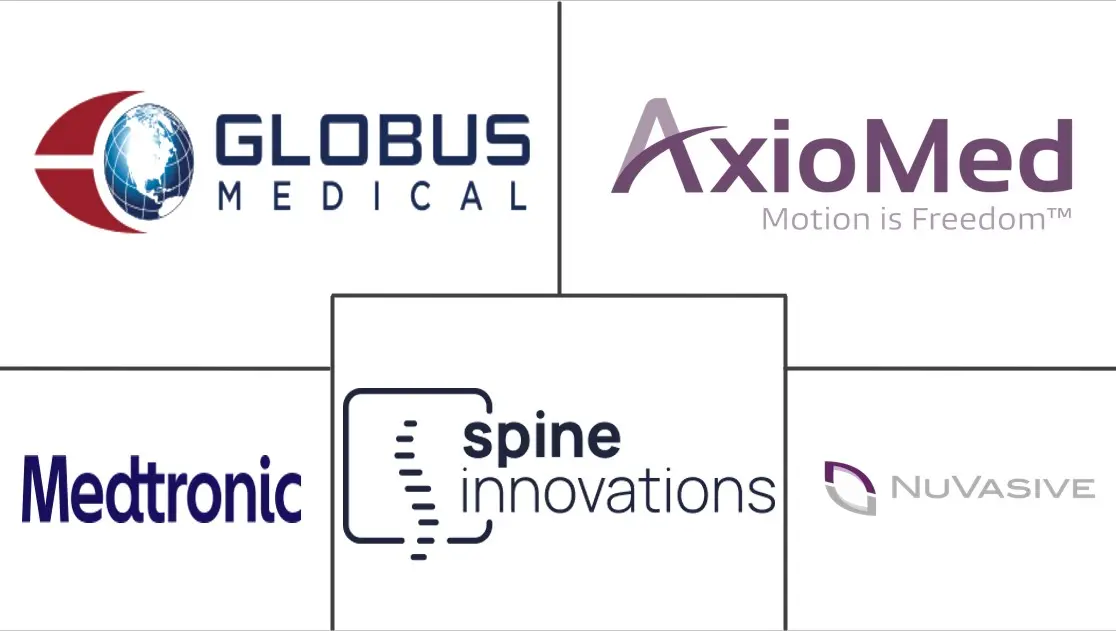 颈椎间盘置换术 (CTDR) 市场规模