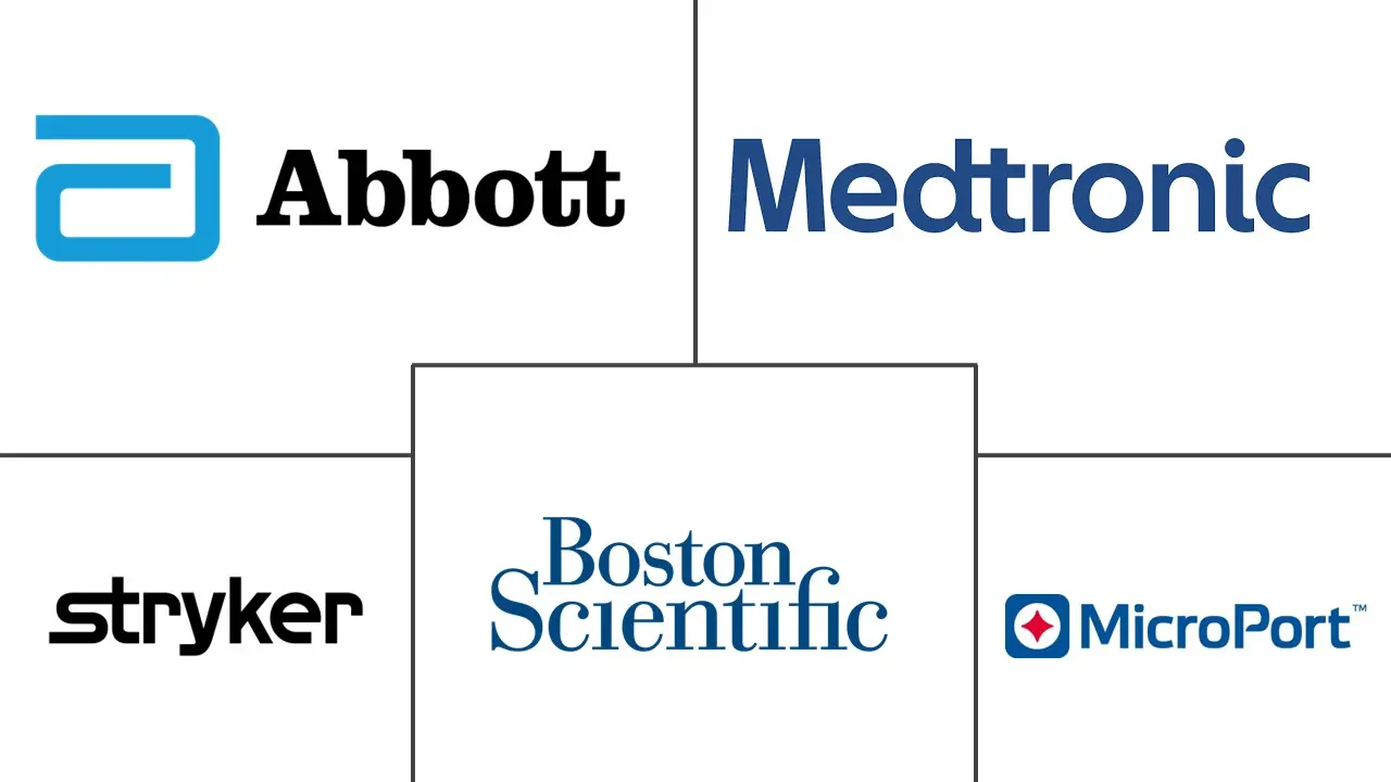 心律管理设备市场规模和份额