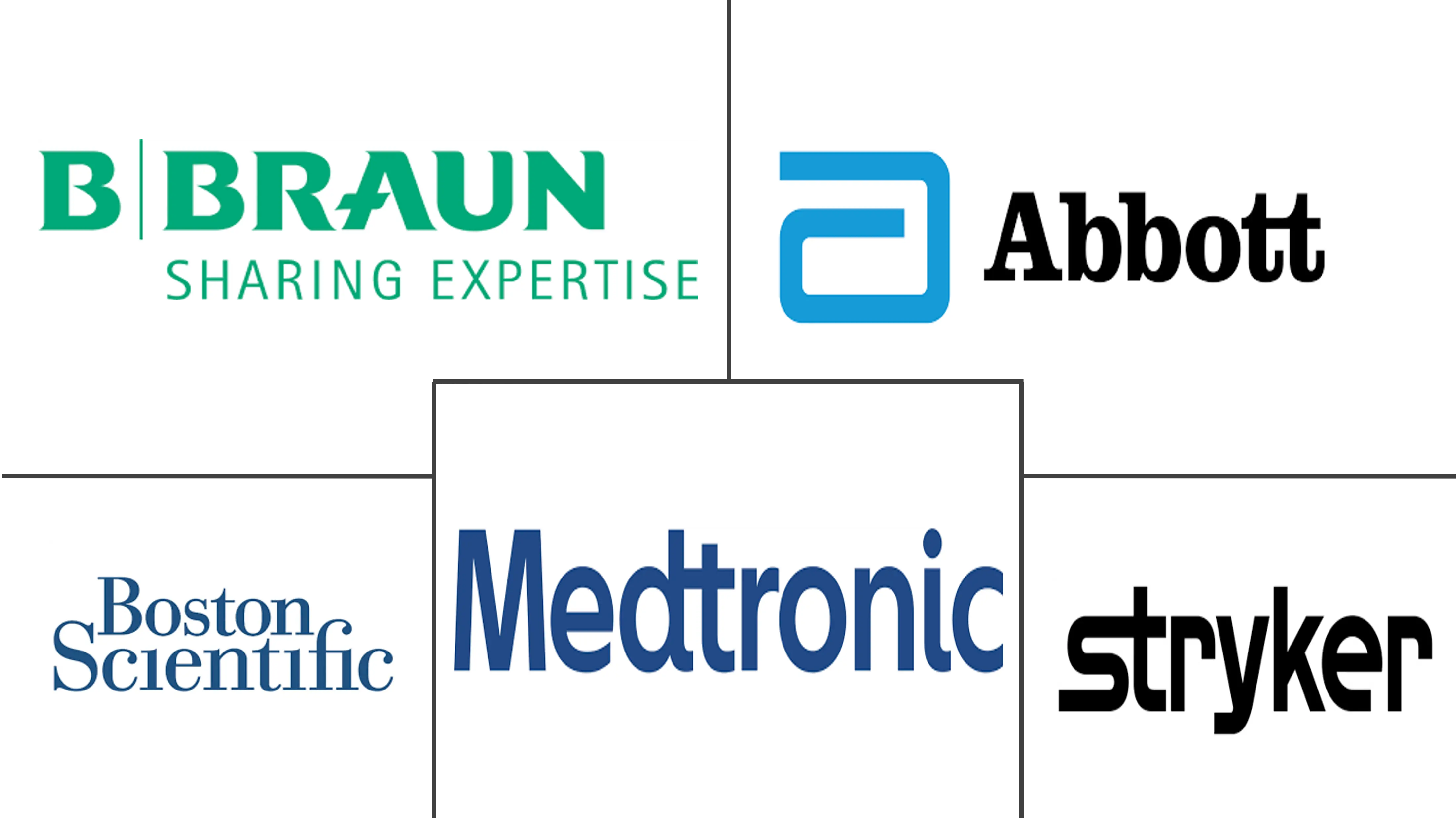 全球神经科设备市场规模和份额