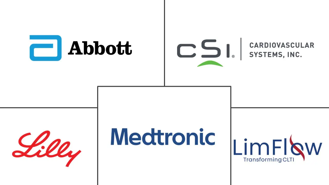 全球危重肢体缺血治疗市场规模及份额