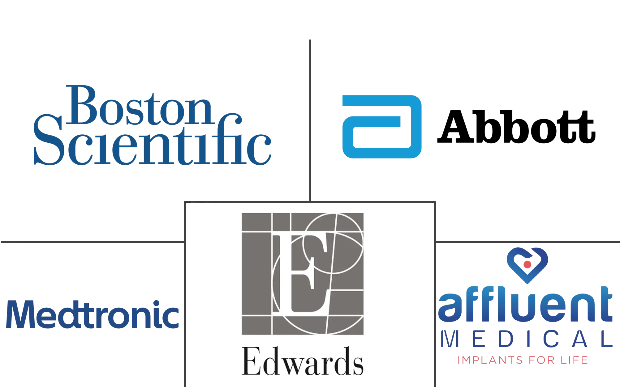 瓣环成形系统市场规模