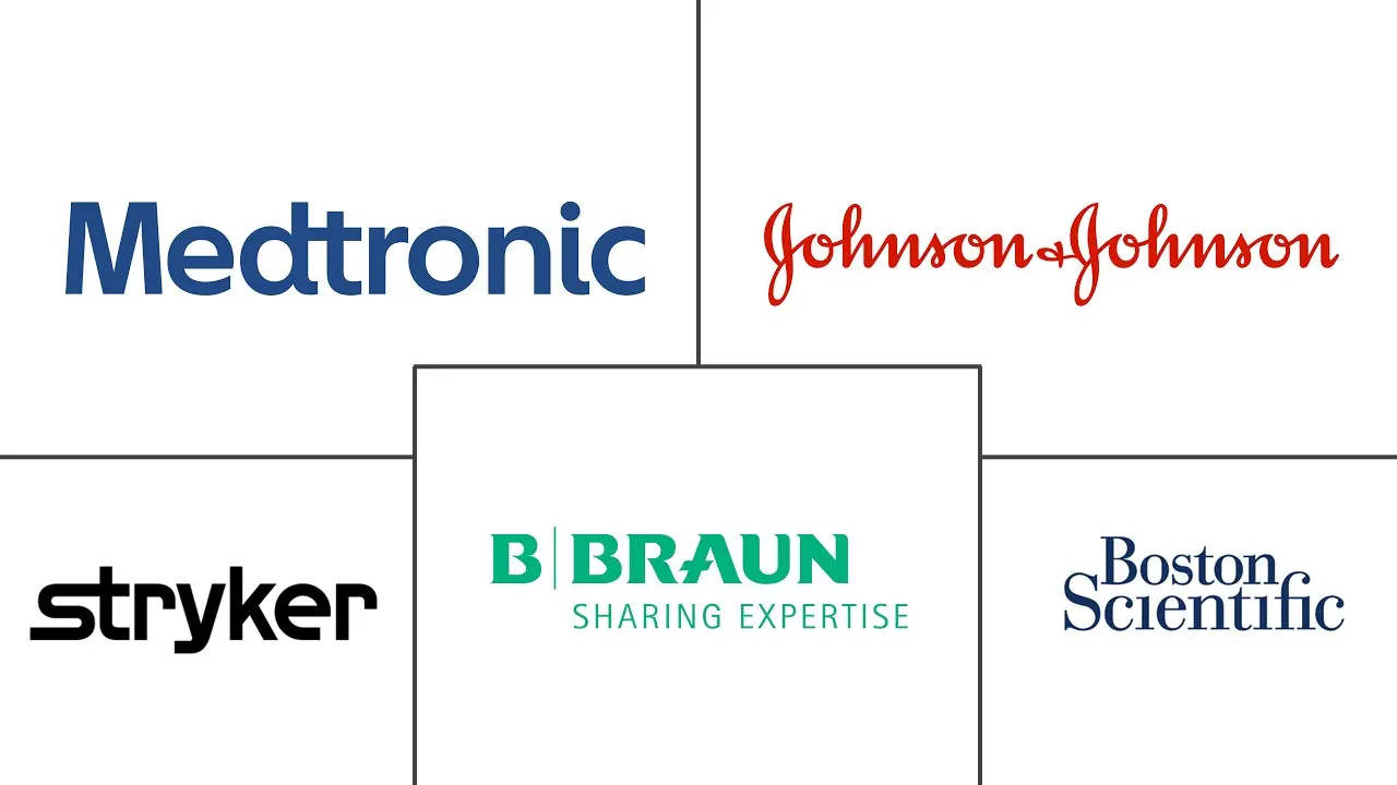 美国普通手术器械市场规模和份额分析