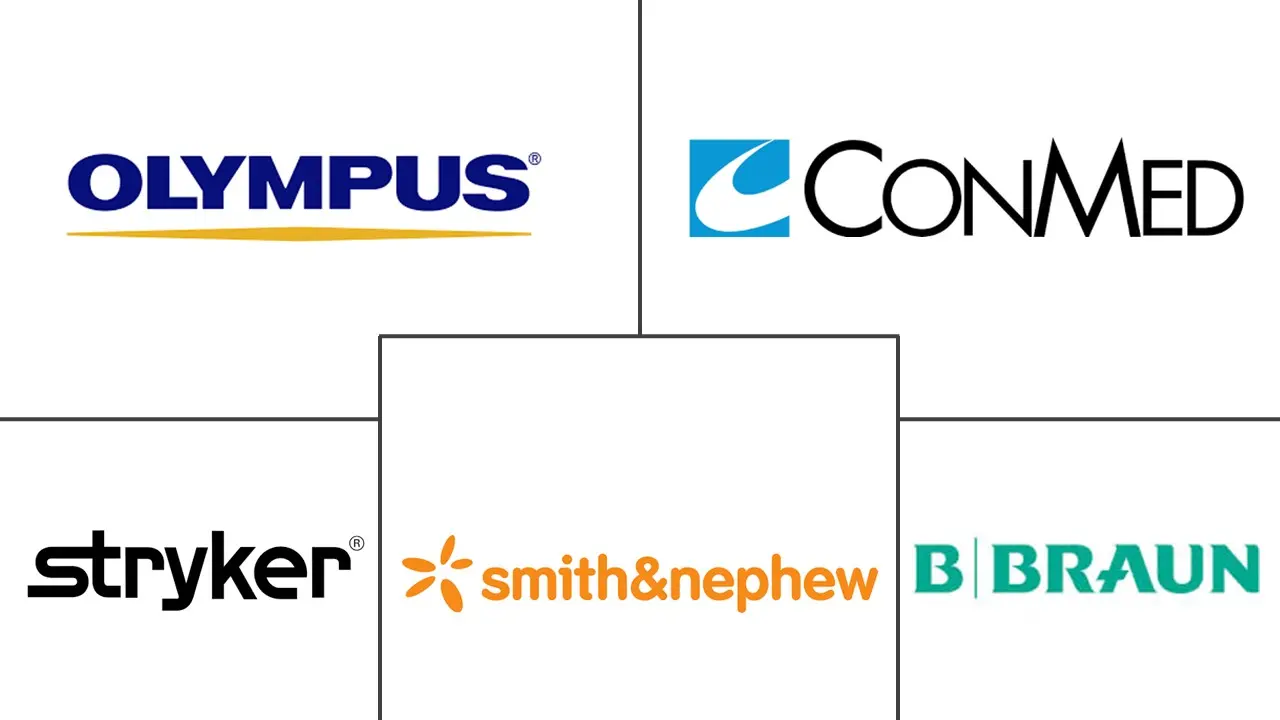 手术设备市场规模和份额