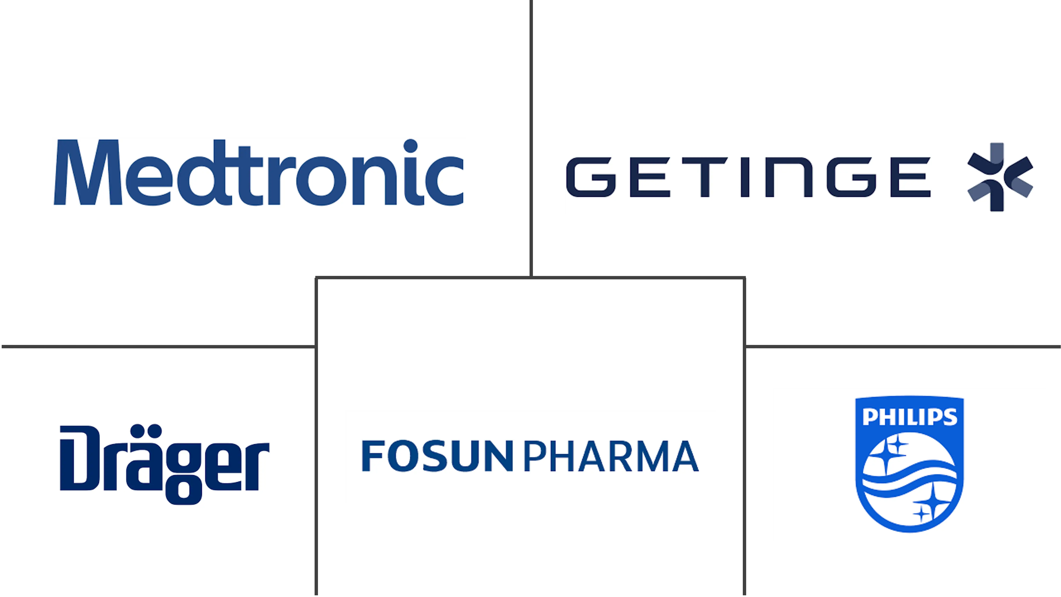 便携式呼吸机市场规模和份额
