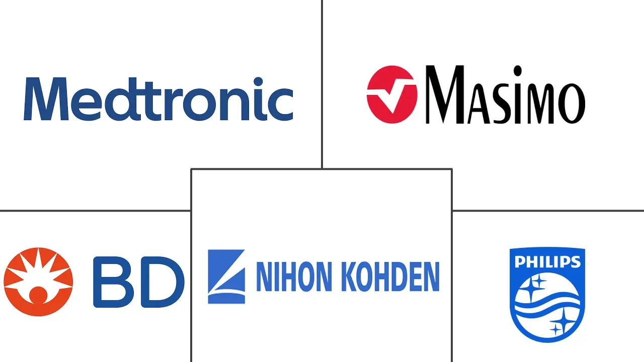 二氧化碳图设备市场规模和份额