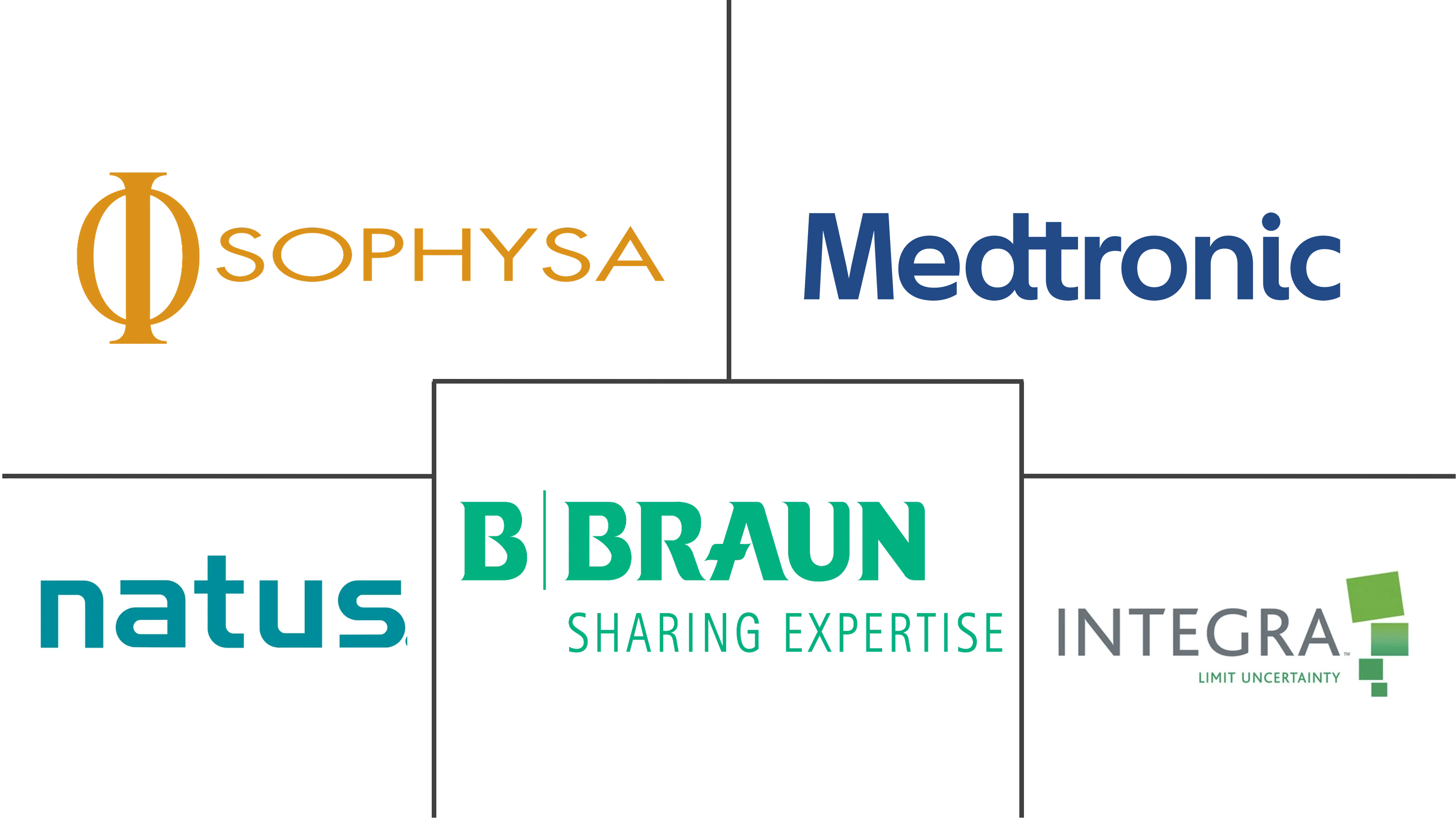 脑脊液管理市场规模和份额
