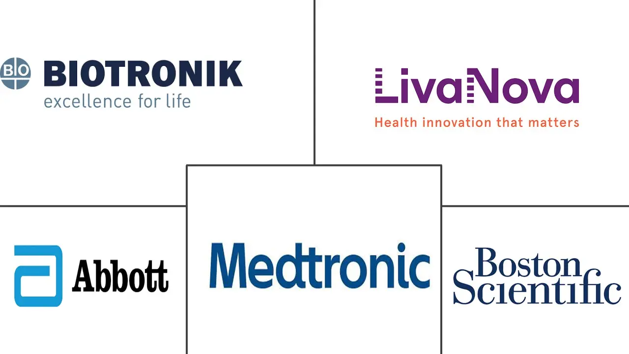 植入式除颤器市场规模和份额