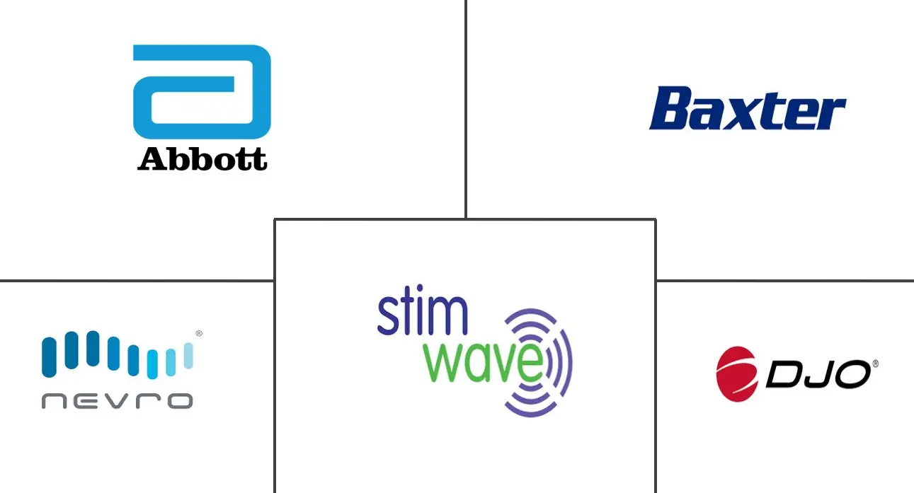 全球疼痛管理设备市场规模和份额