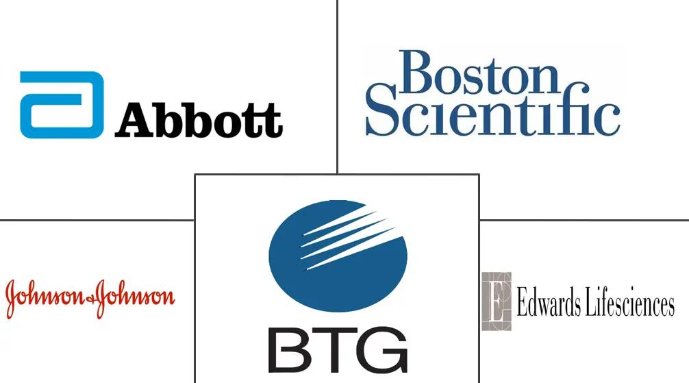 封堵器市场规模和份额