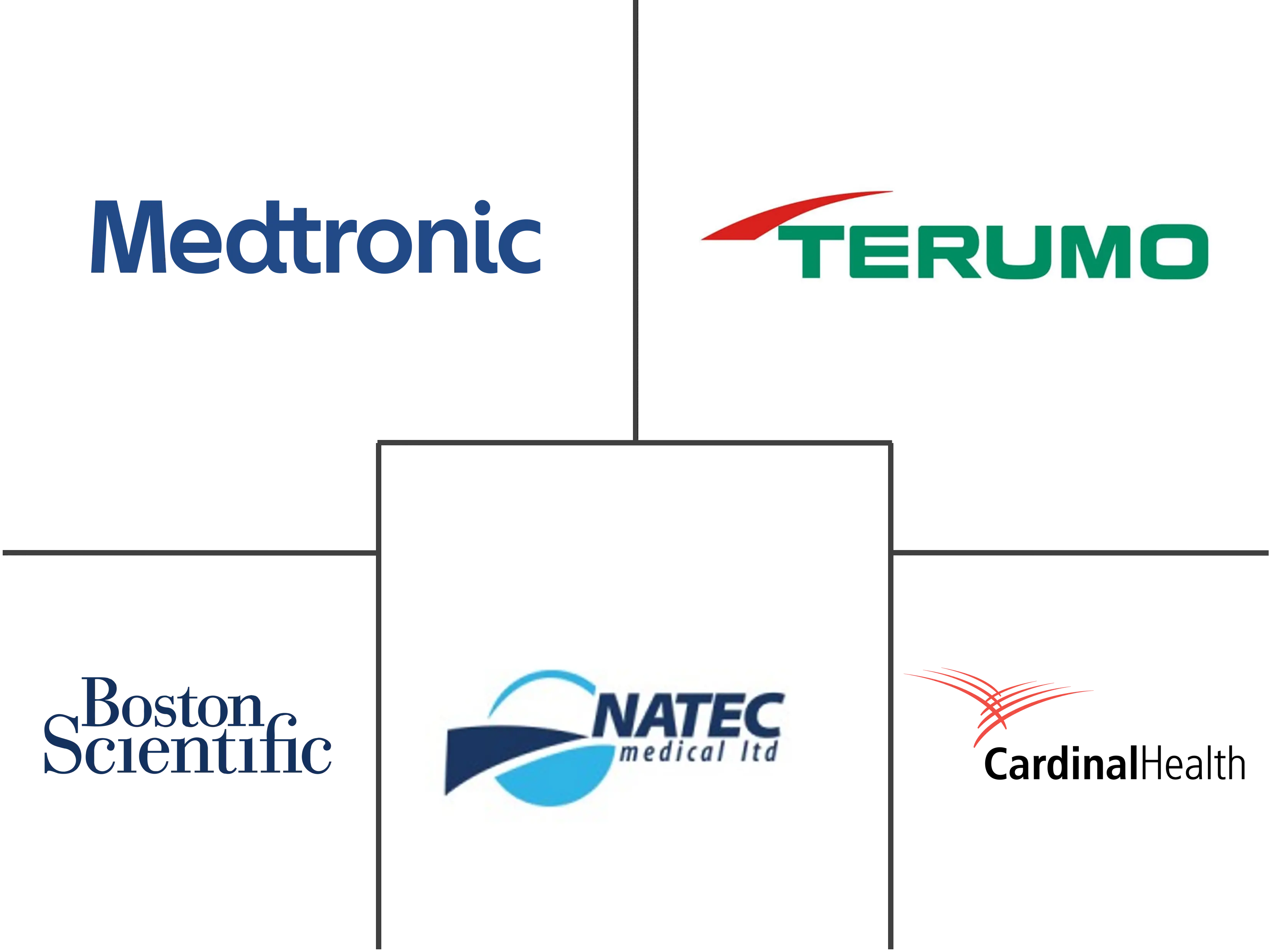 全球PTA球囊导管市场规模及份额