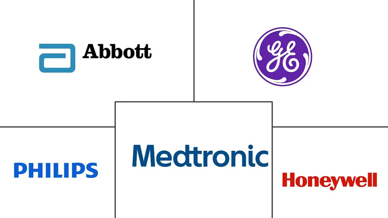 一次性医疗设备传感器市场规模和份额