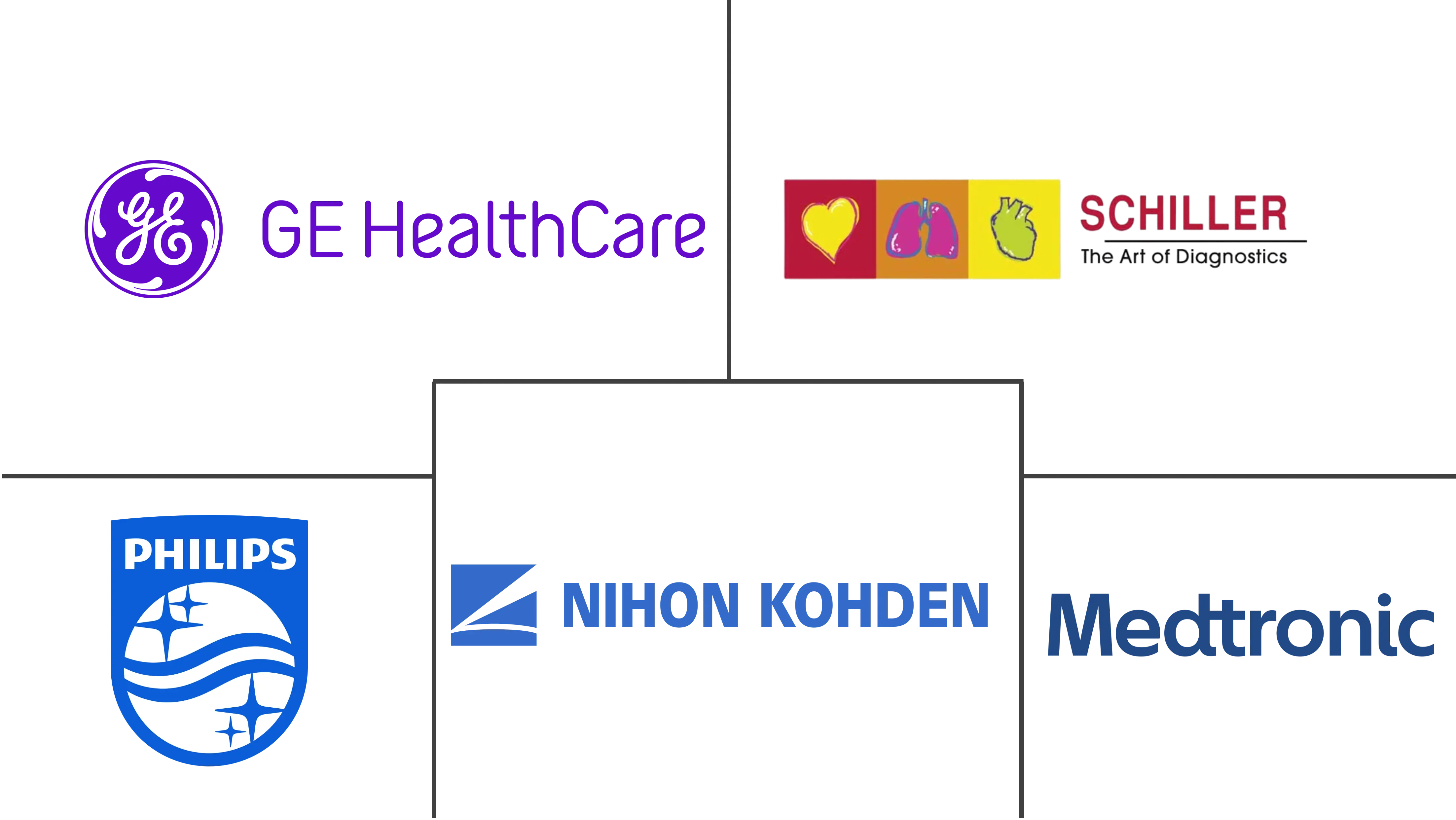 哥伦比亚心电图机 (ECG) 市场规模