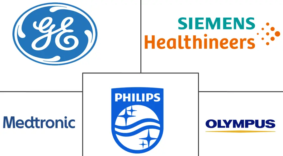 欧洲微创设备市场规模