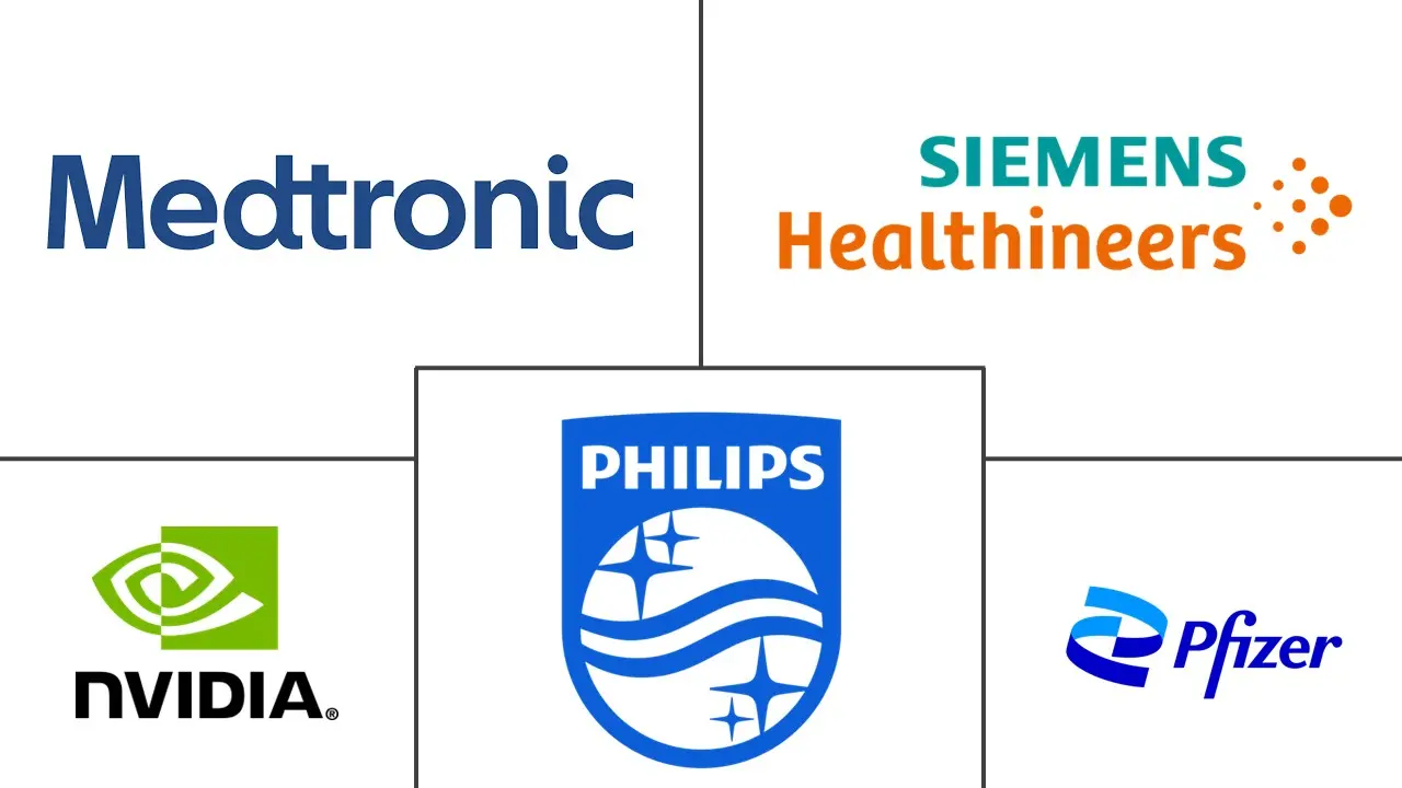 元界在医疗保健市场规模和份额