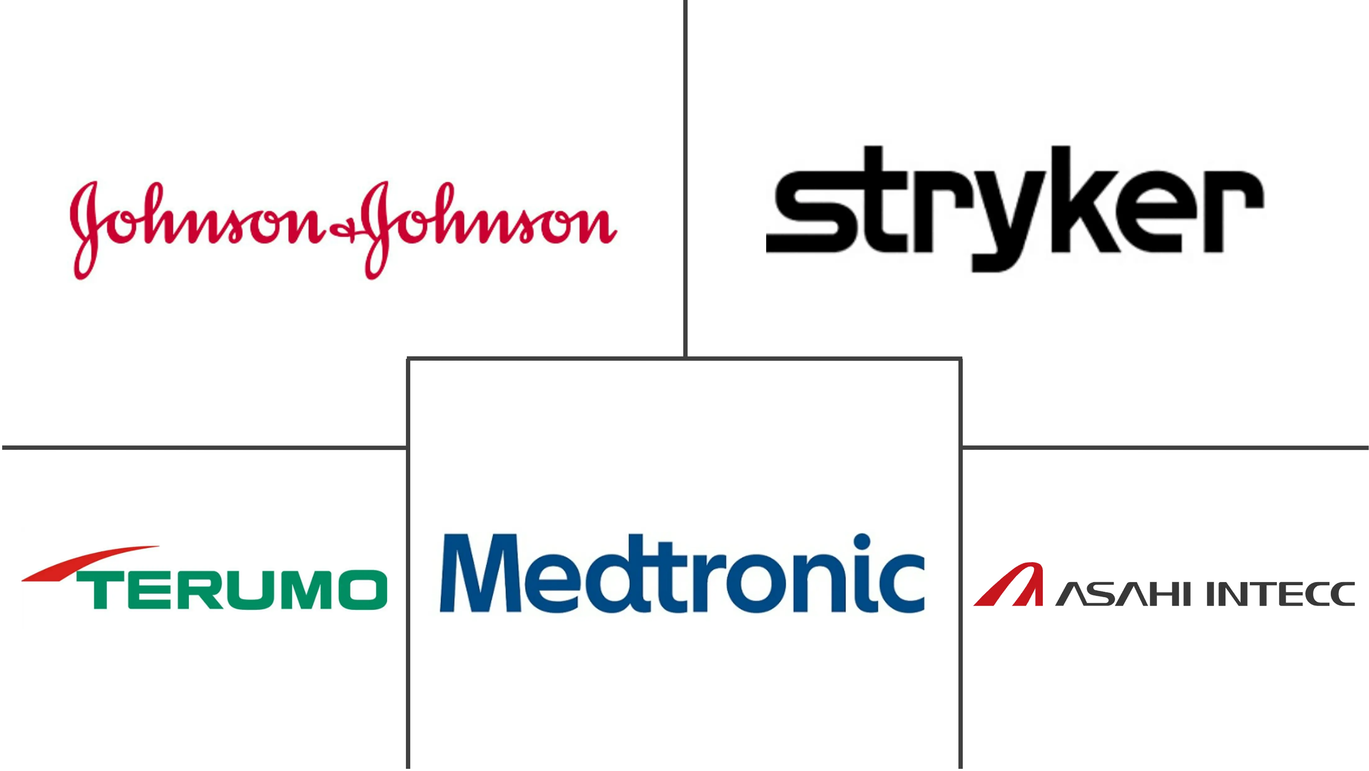 神经血管设备市场规模和份额