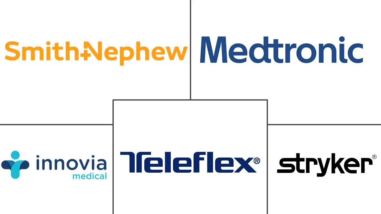 鼻腔填塞设备市场规模和份额