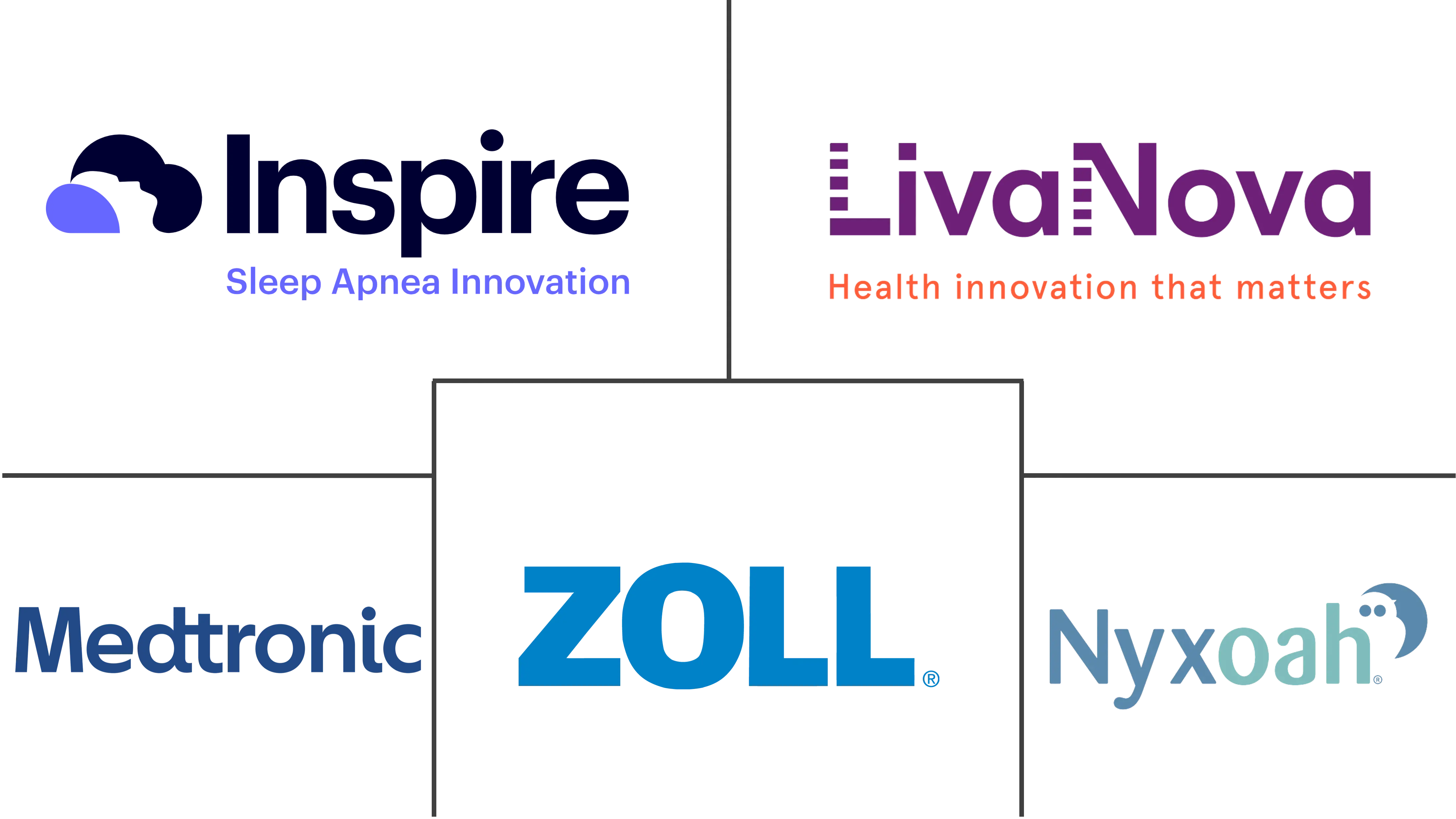 睡眠呼吸暂停植入物市场规模和份额