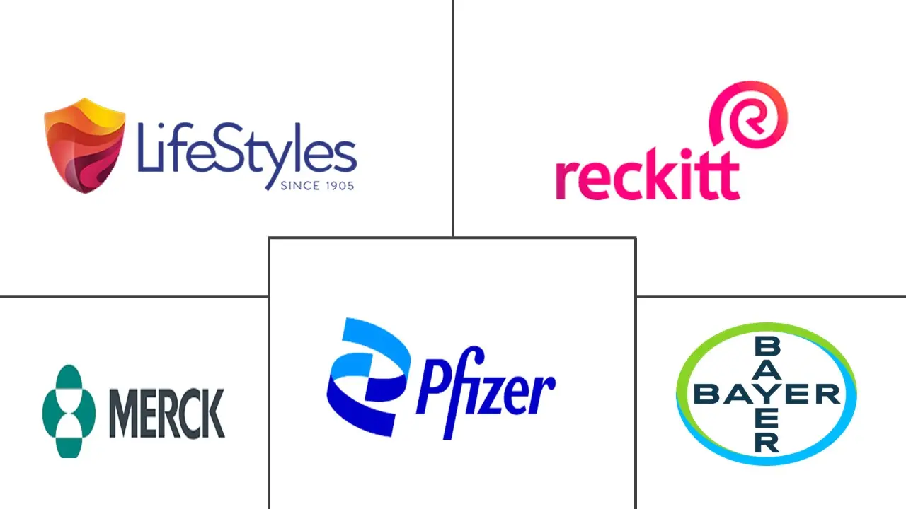 澳大利亚避孕器具市场规模