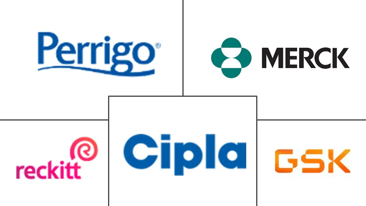 祛痰药市场规模