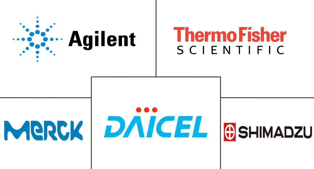 手性色谱柱市场规模