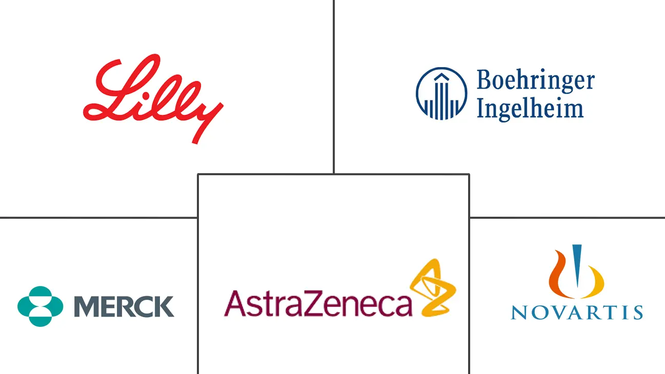 MEA DPP4 药品市场规模和份额分析