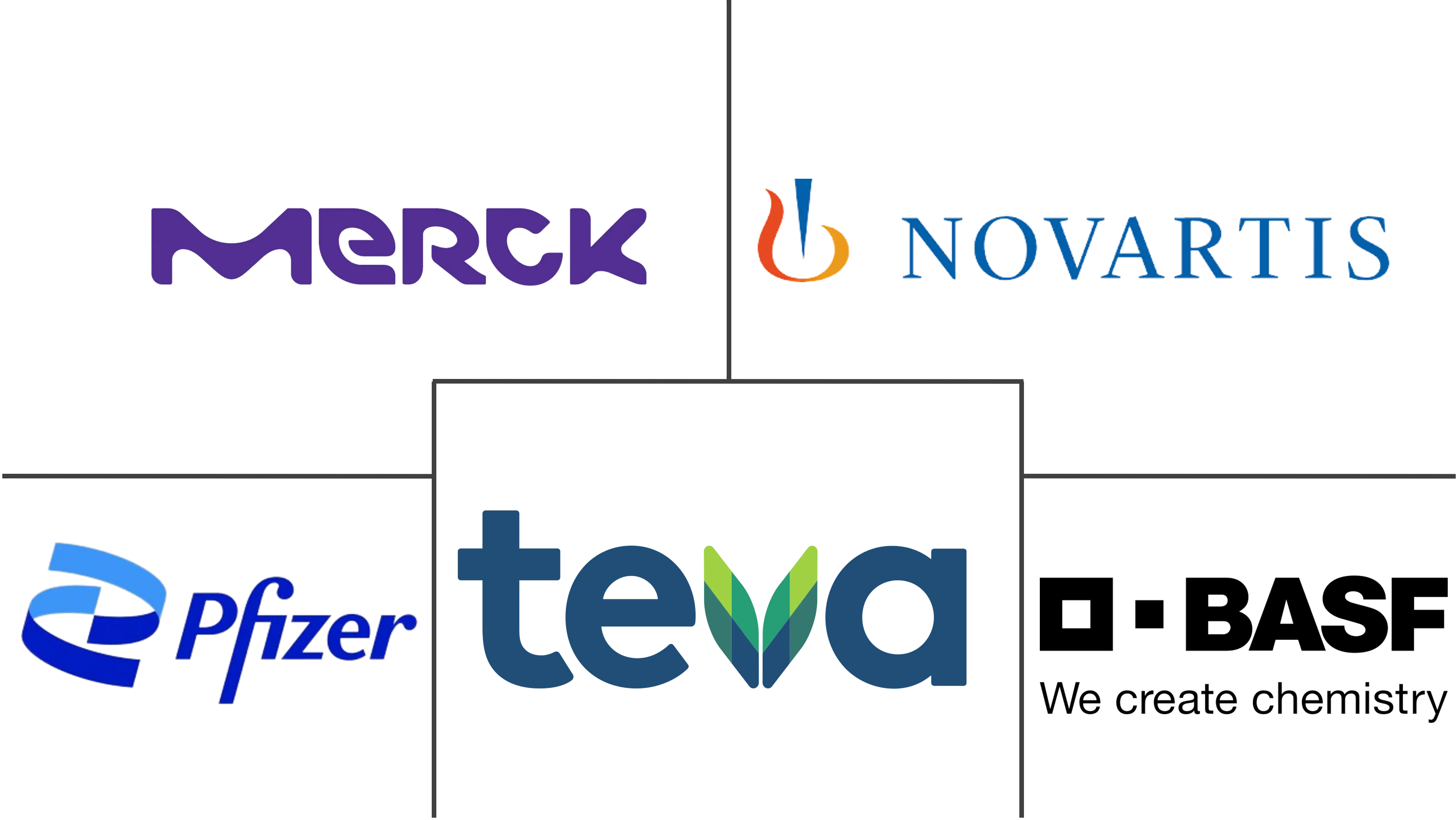 德国活性药物成分 (API) 市场规模和份额分析