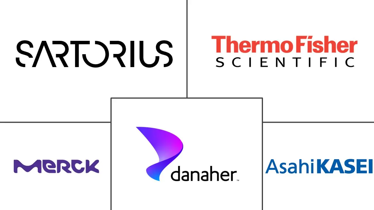 生命科学膜技术市场规模和份额