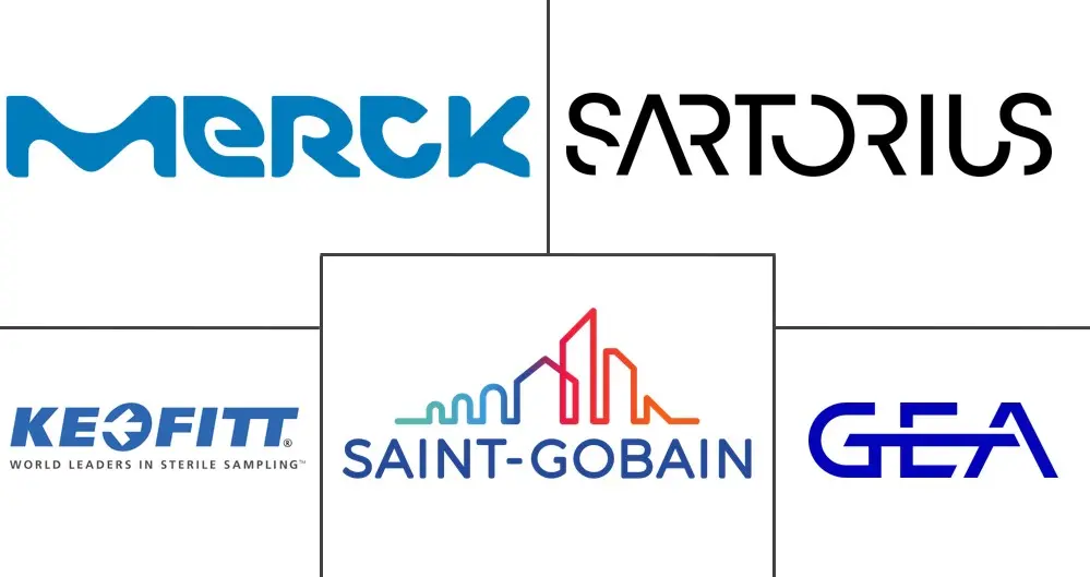 无菌采样市场规模和份额