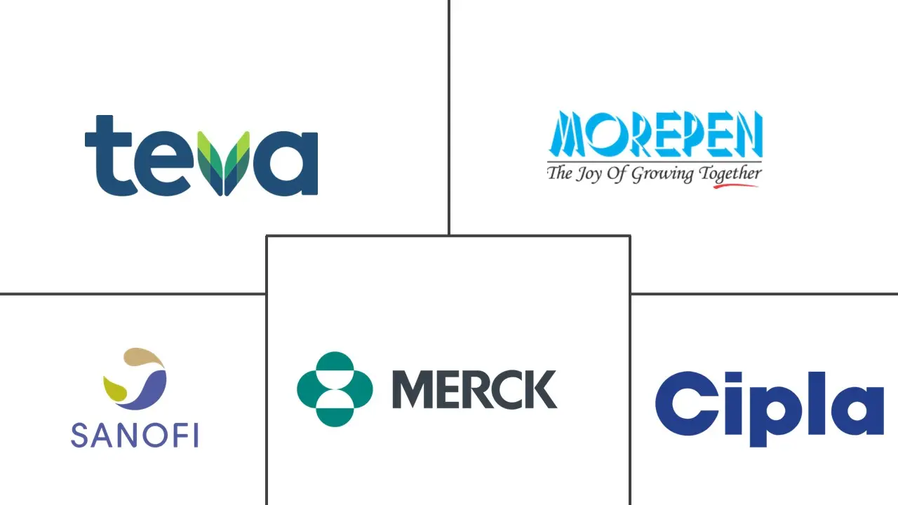 孟鲁司特钠市场规模及份额