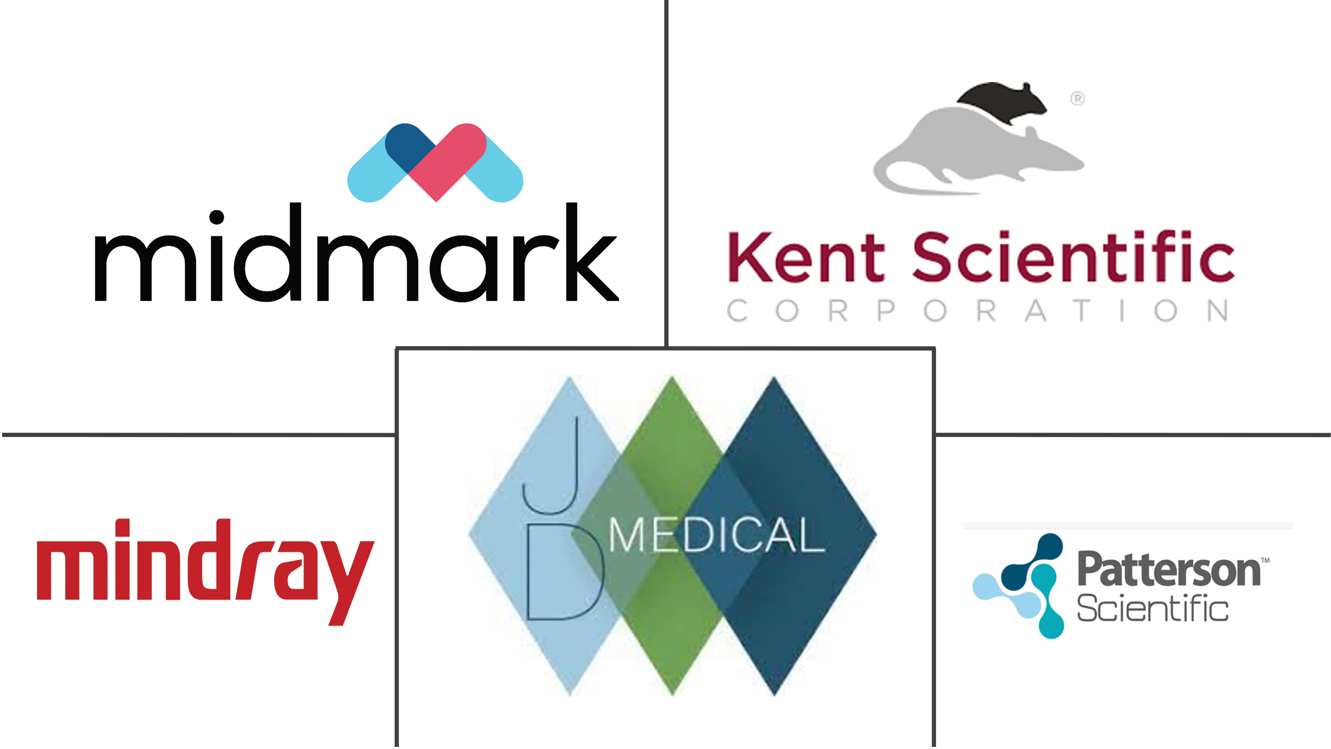 兽医麻醉市场规模和份额