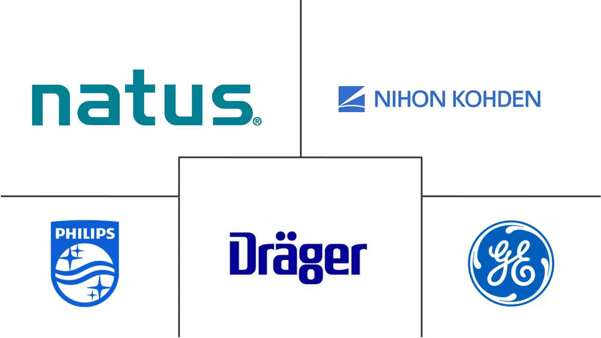 北美神经病学监测市场规模