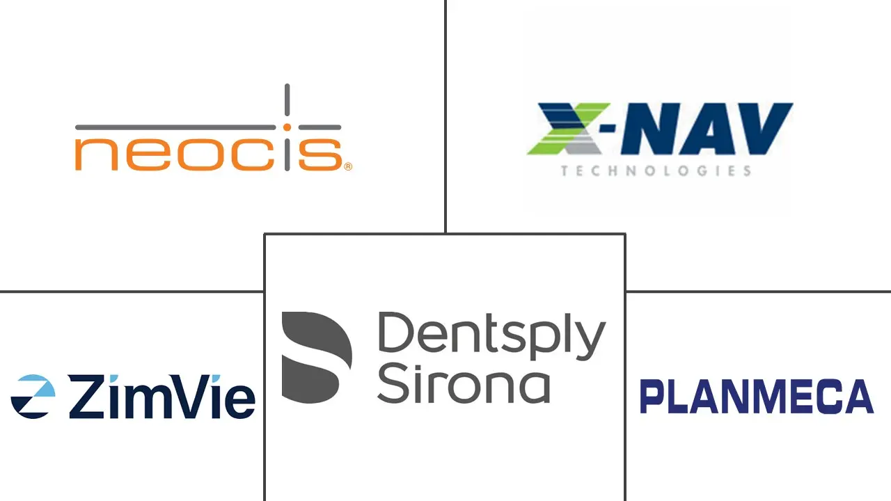 机器人牙科市场规模和份额