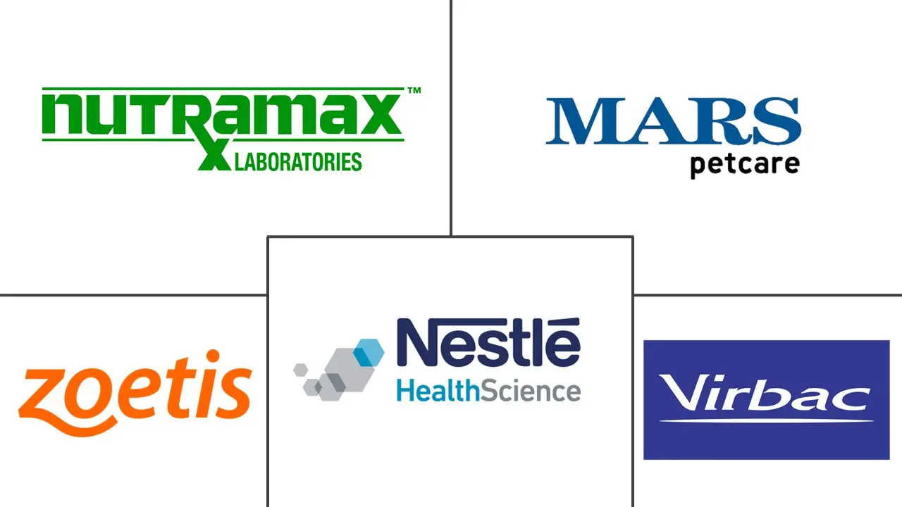 兽药补充剂市场规模和份额