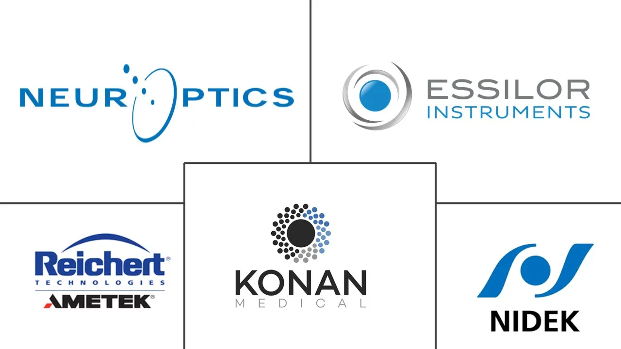 瞳孔计市场规模和份额