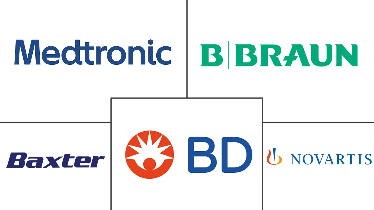 充血性肾衰竭 (CRF) 市场规模