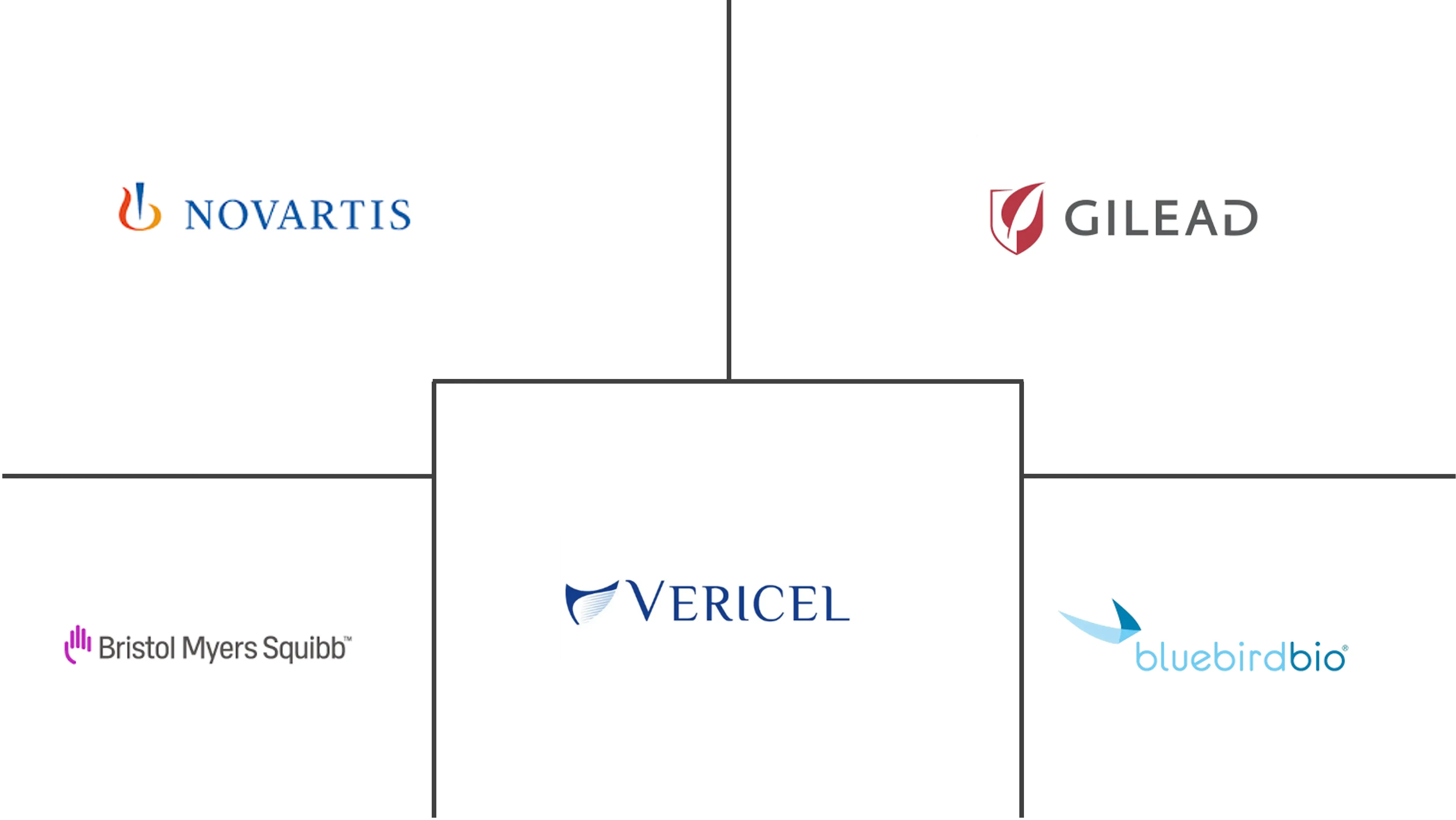 先进治疗药品市场规模