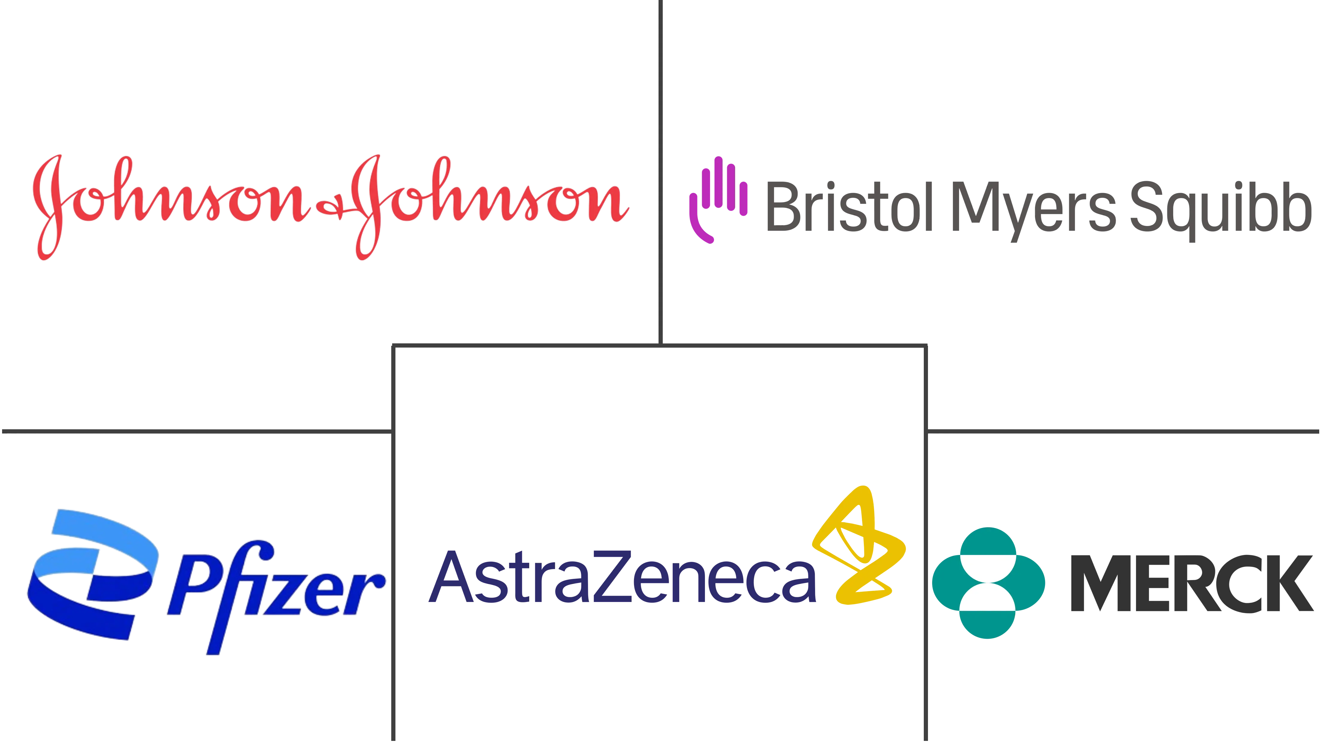 南美洲膀胱癌治疗和诊断市场规模和份额分析