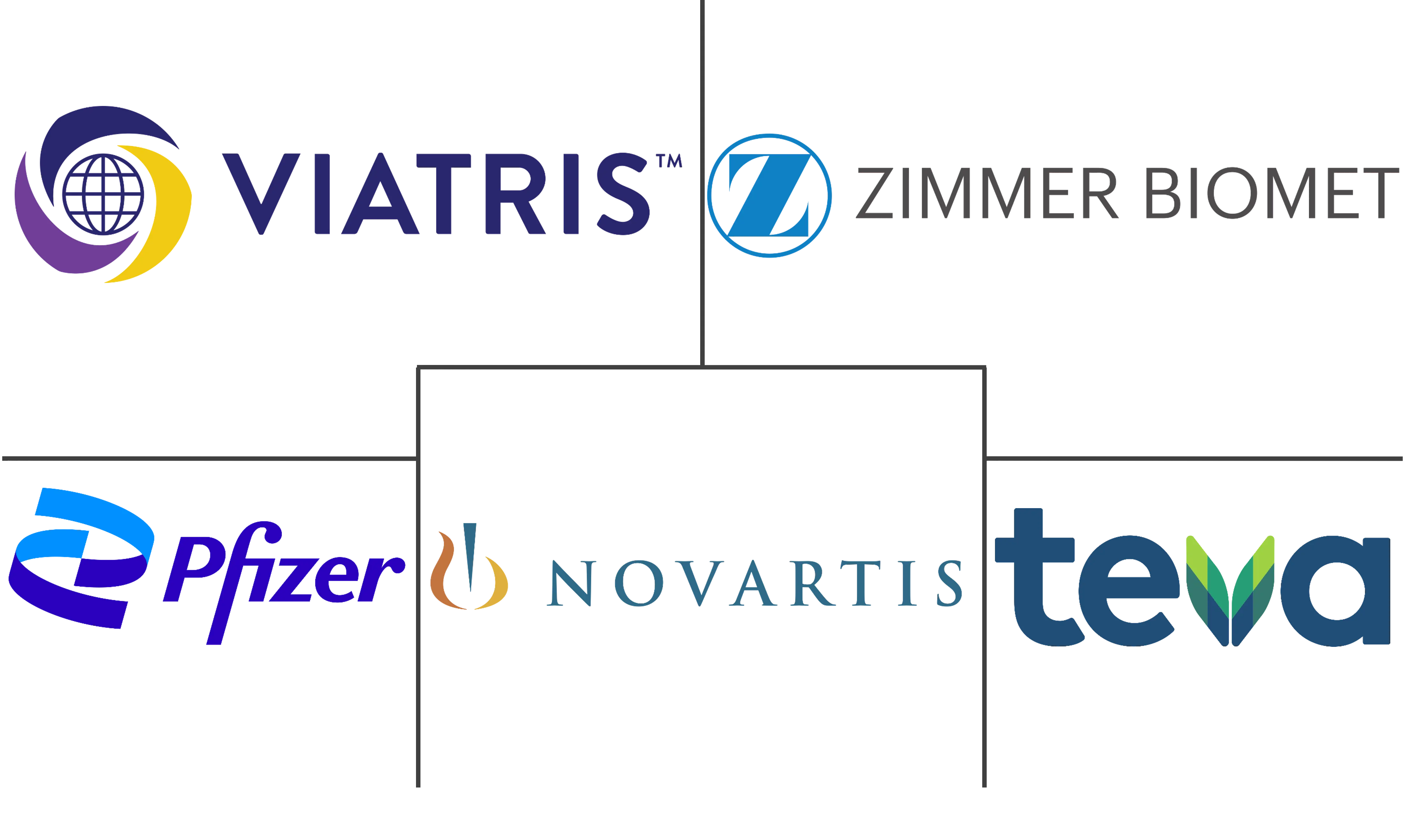 骨坏死治疗市场规模