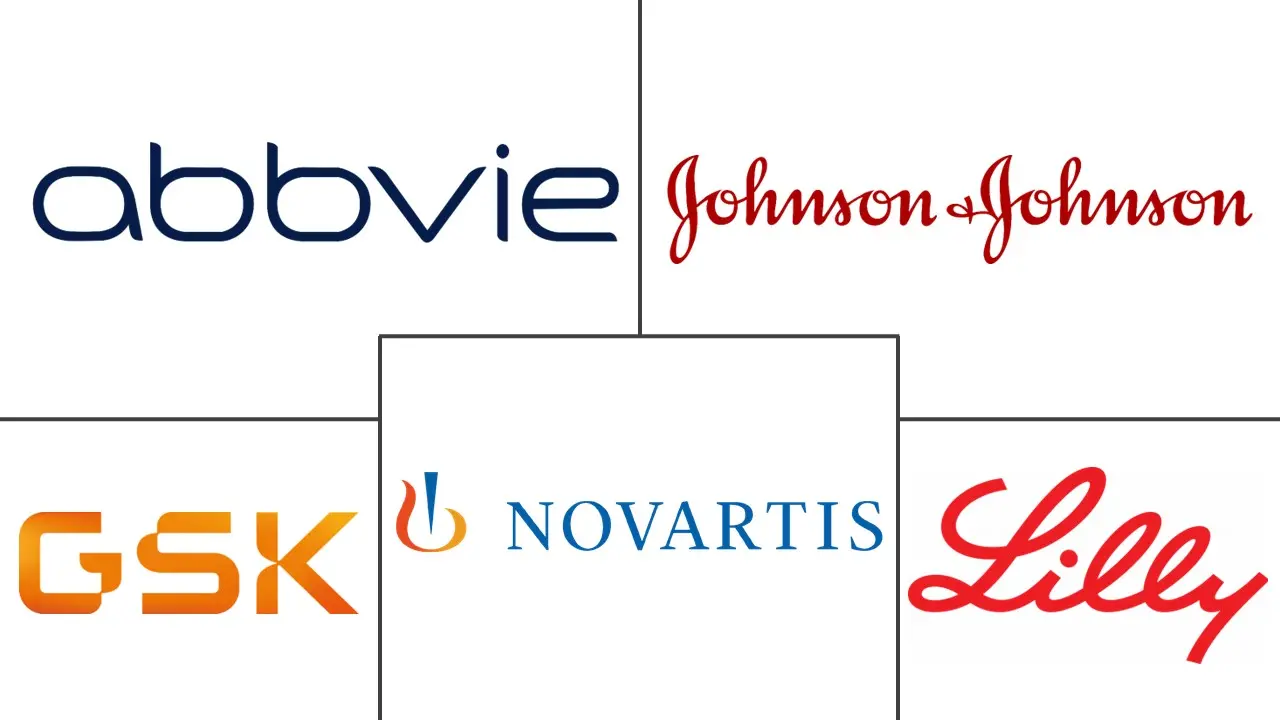 全球白细胞介素抑制剂市场规模及份额