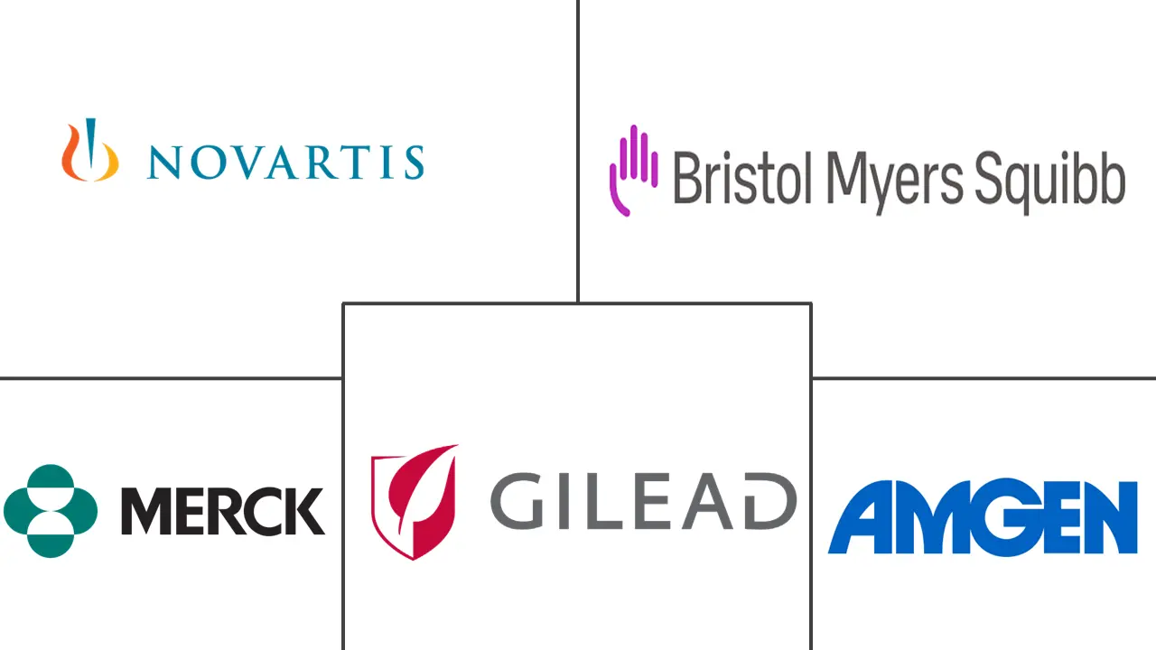 癌症基因治疗市场规模和份额
