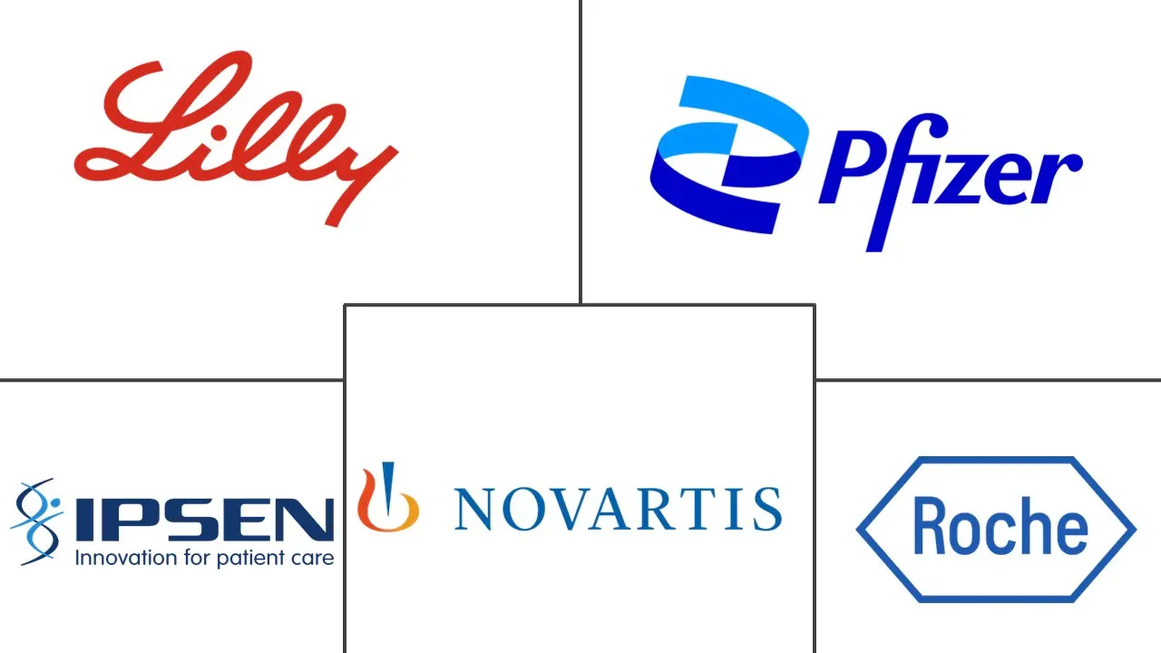 神经内分泌肿瘤治疗市场规模和份额