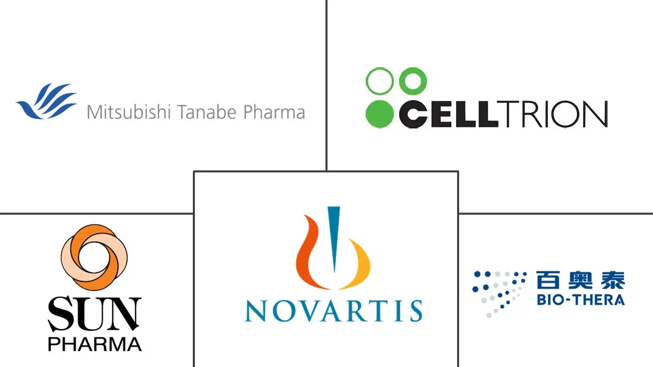 Cosentyx 药物市场规模和份额