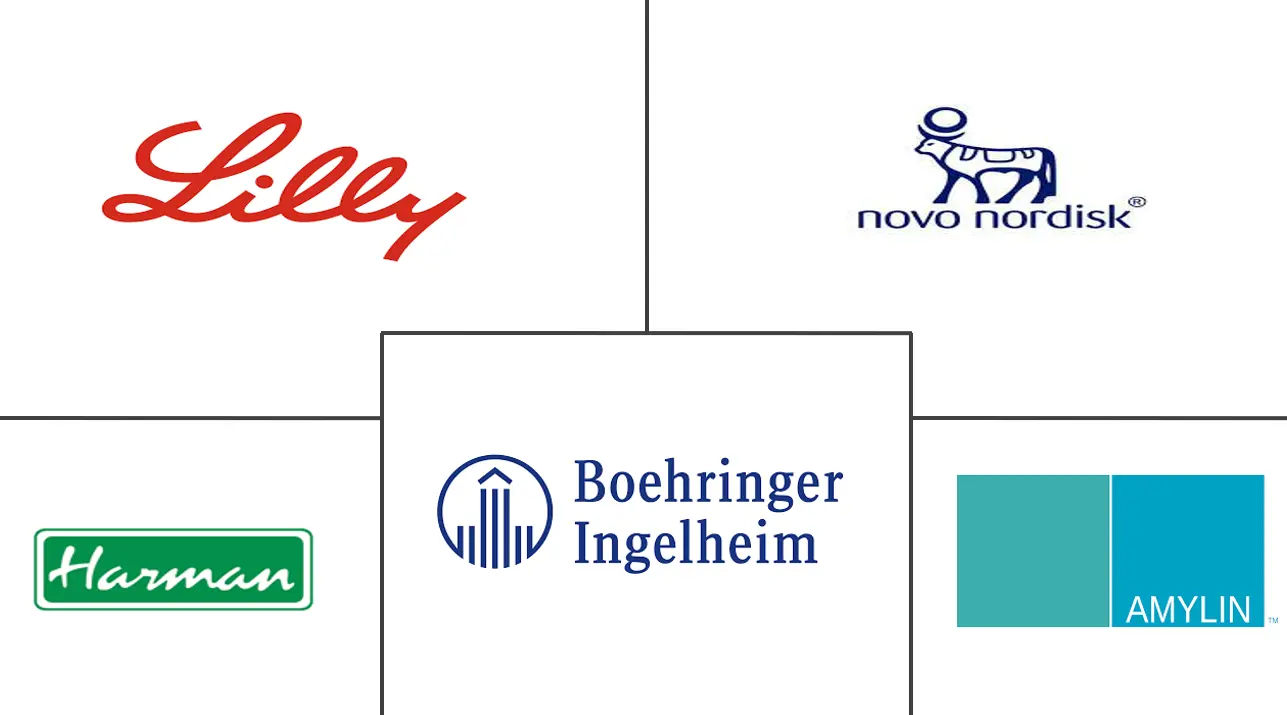 减肥糖尿病药物市场规模和份额